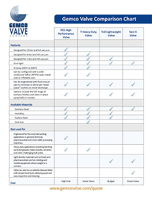 valve comparison valve comparison