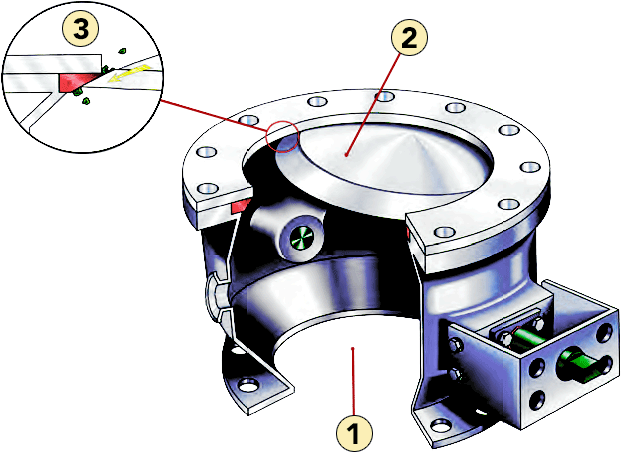 spherical-disc-valve-design Spherical disc valve advantages